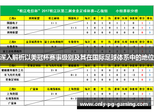 深入解析以美冠杯赛事级别及其在国际足球体系中的地位
