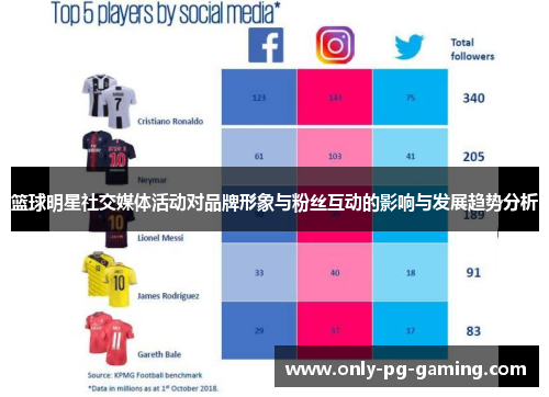 篮球明星社交媒体活动对品牌形象与粉丝互动的影响与发展趋势分析