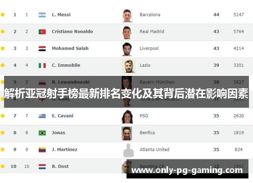 解析亚冠射手榜最新排名变化及其背后潜在影响因素