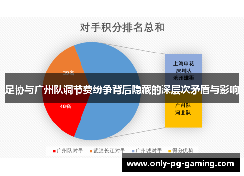 足协与广州队调节费纷争背后隐藏的深层次矛盾与影响